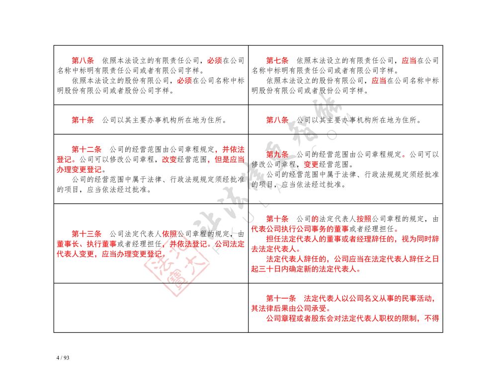 中華人民共和國公司法（2018-2023對照表）_4.jpg