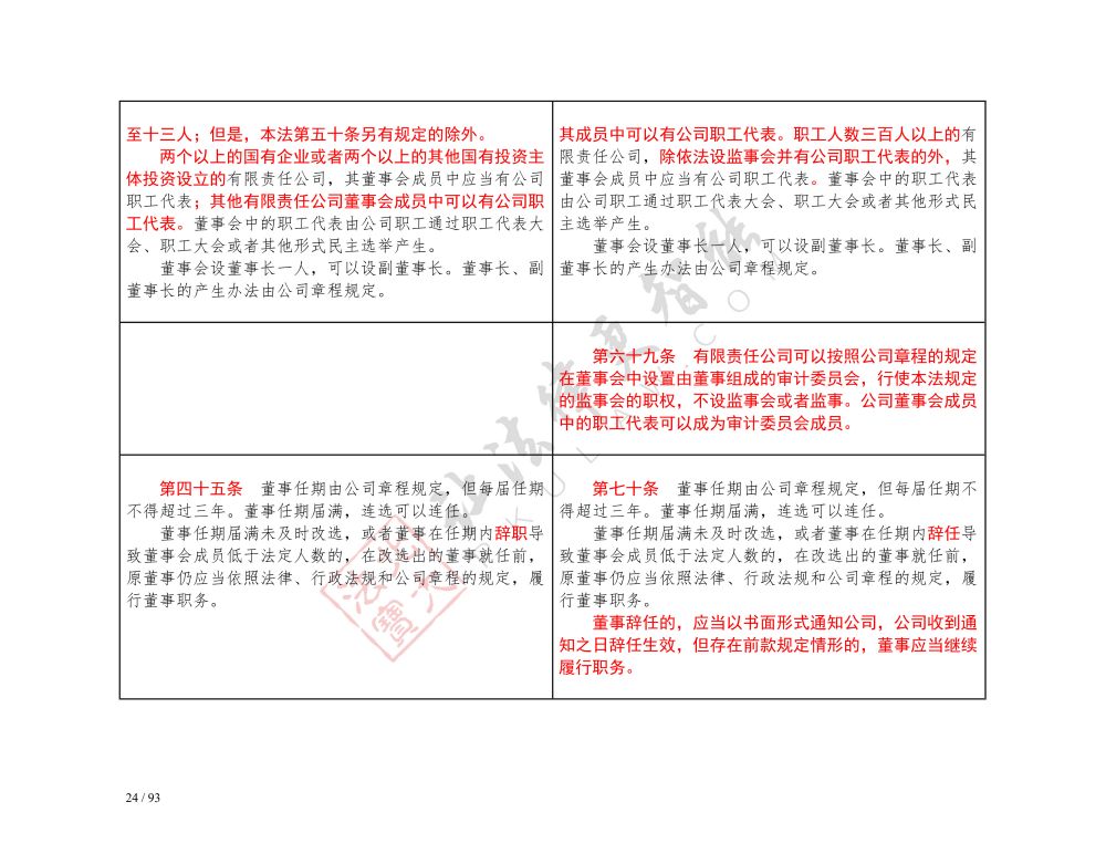 中華人民共和國公司法（2018-2023對照表）_24.jpg