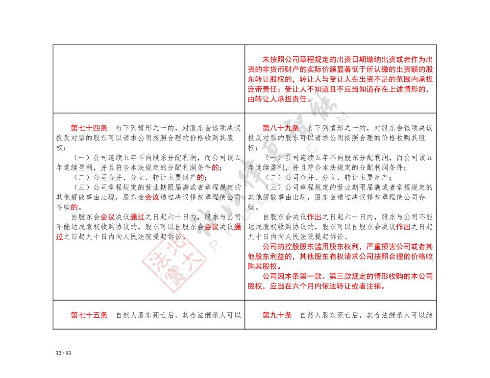 中華人民共和國公司法（2018-2023對照表）_32.jpg