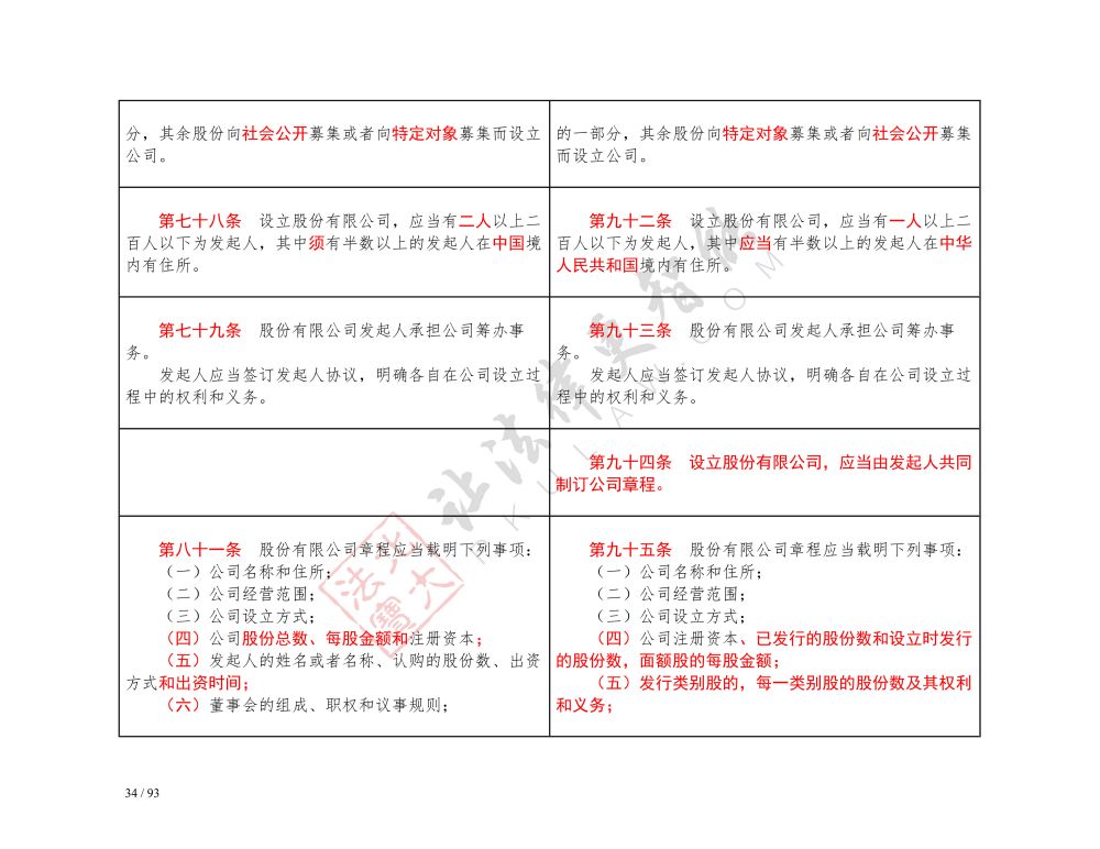 中華人民共和國公司法（2018-2023對照表）_34.jpg