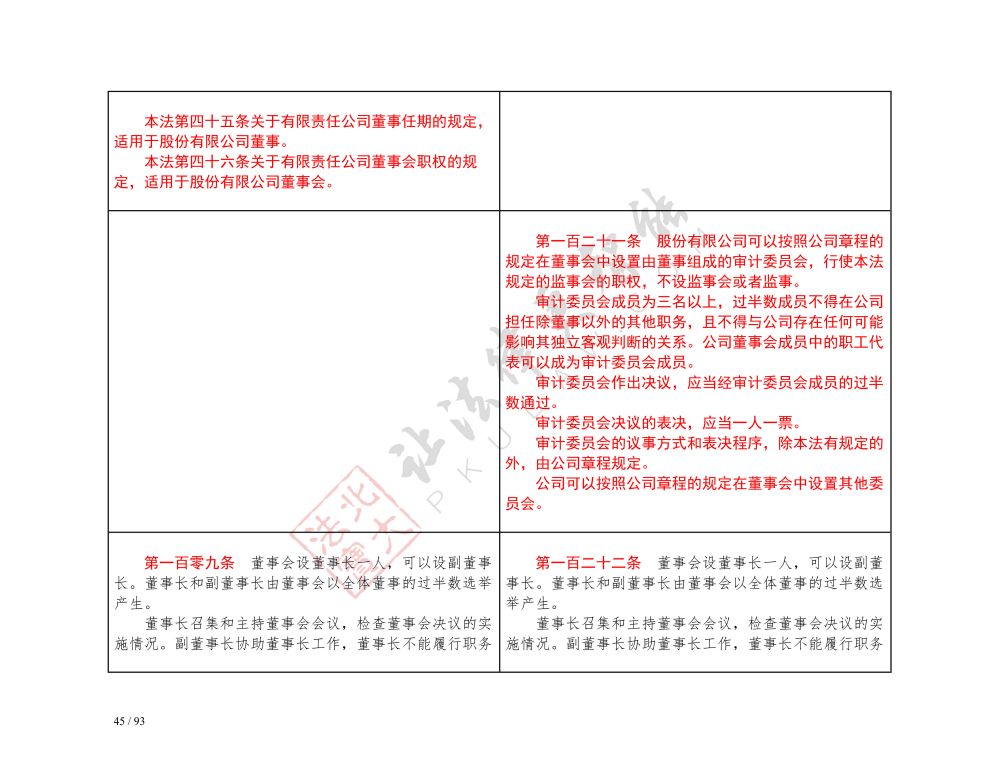 中華人民共和國公司法（2018-2023對照表）_45.jpg