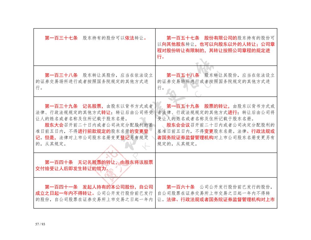 中華人民共和國公司法（2018-2023對照表）_57.jpg