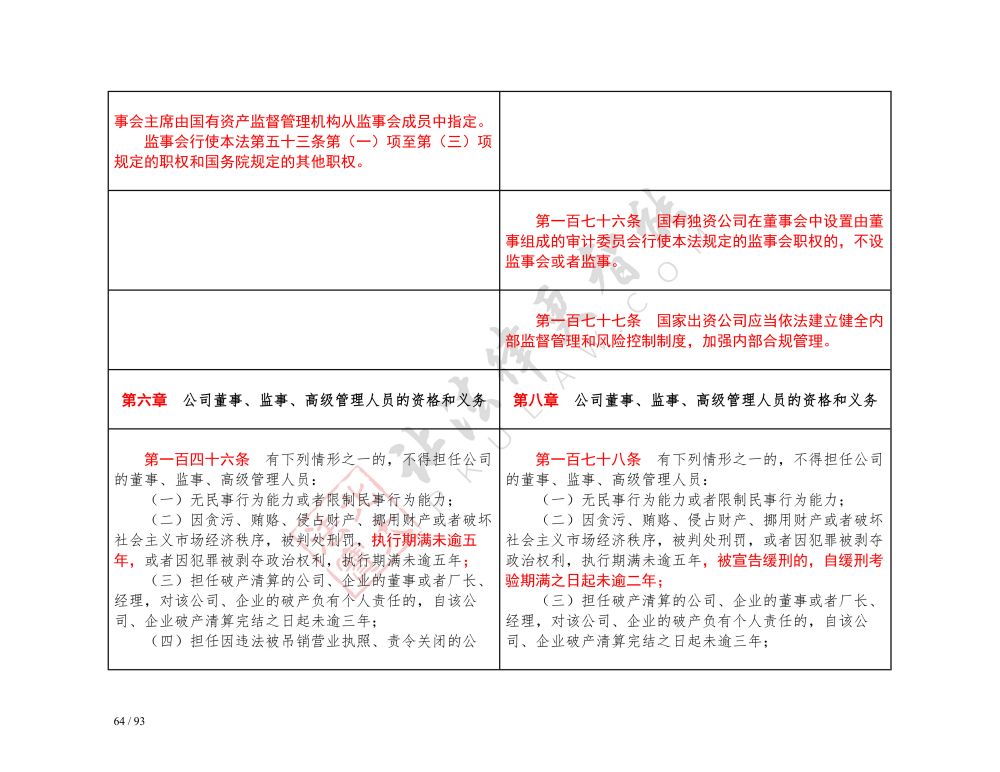 中華人民共和國公司法（2018-2023對照表）_64.jpg