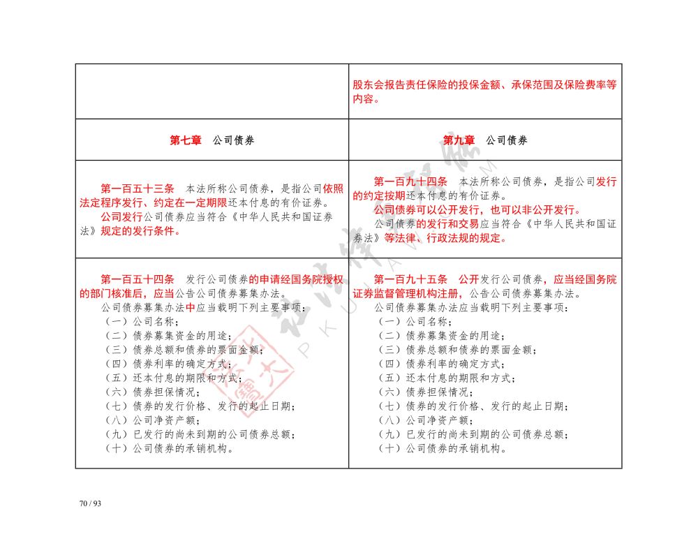 中華人民共和國公司法（2018-2023對照表）_70.jpg