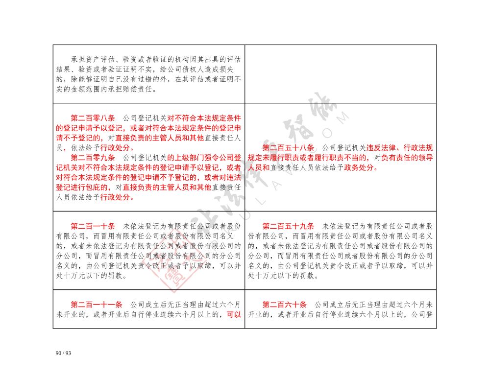 中華人民共和國公司法（2018-2023對照表）_90.jpg